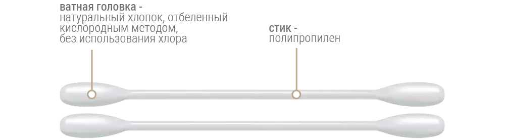 Схема ватных палочек с пластиковым стиком