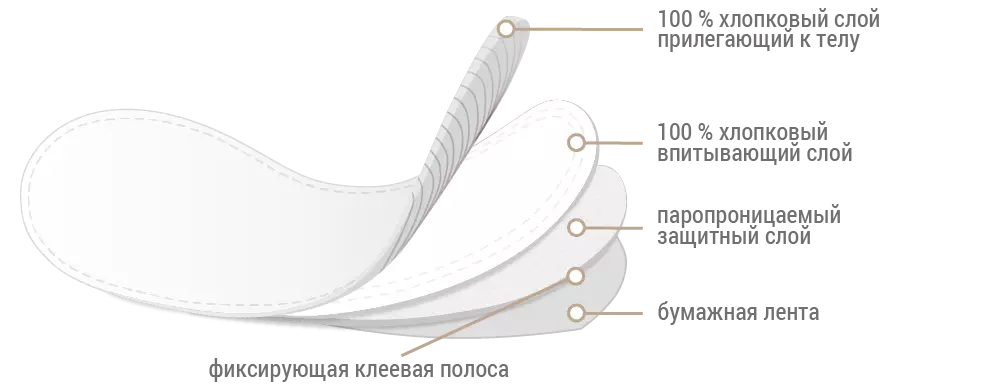 Женские гигиенические прокладки оптом