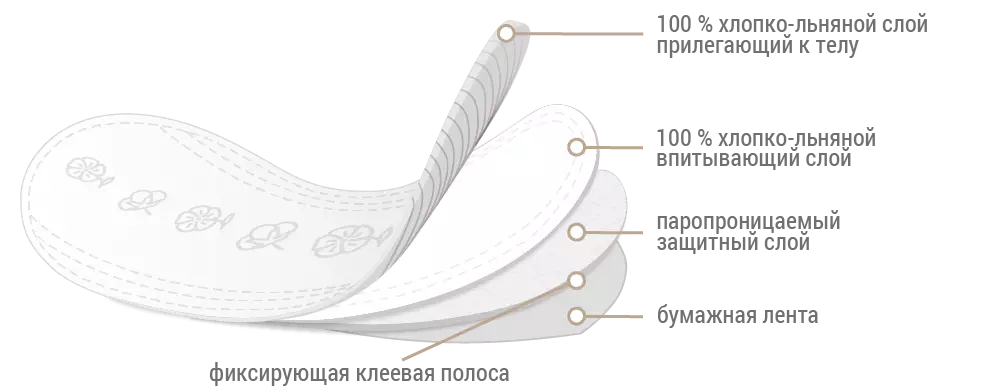 Ежедневки оптом от производителя