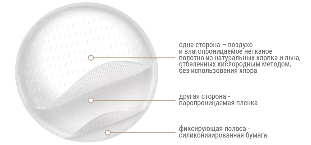 лактационные вкладыши хлопок лен оптом от проихзводителя
