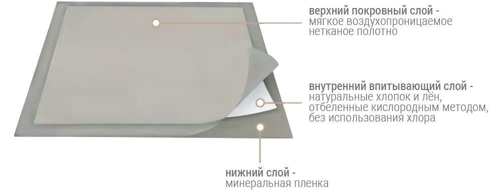 Состав пеленки для животных из хлопка и льна